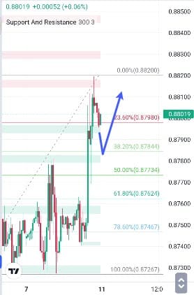 Analisa-USDCHF-Hari-Ini-11-12-2023