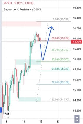 Analisa-AUDJPY-Hari-Ini-12-12-2023