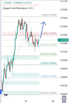 Analisa-AUDNZD-Hari-Ini-12-12-2023