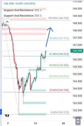 Analisa-CHFJPY-Hari-Ini-12-12-2023
