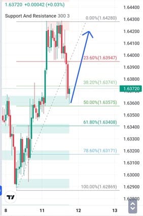 Analisa-EURAUD-Hari-Ini-12-12-2023