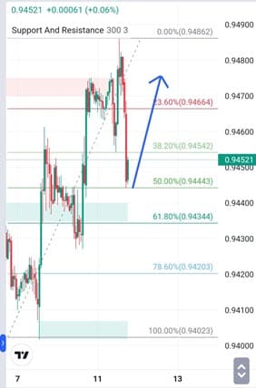 Analisa-EURCHF-Hari-Ini-12-12-2023