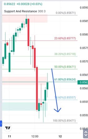 Analisa-EURGBP-Hari-Ini-12-12-2023