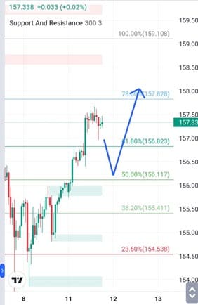 Analisa-EURJPY-Hari-Ini-12-12-2023