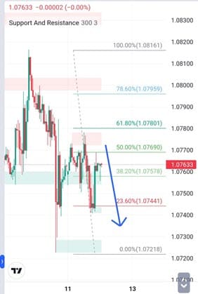 Analisa-EURUSD-Hari-Ini-12-12-2023