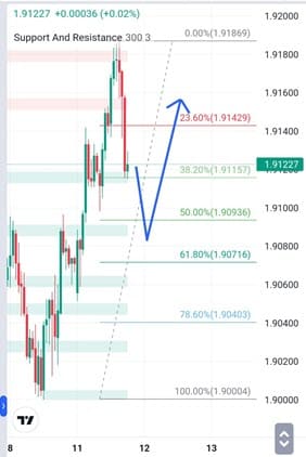 Analisa-GBPAUD-Hari-Ini-12-12-2023