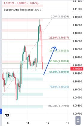 Analisa-GBPCHF-Hari-Ini-12-12-2023