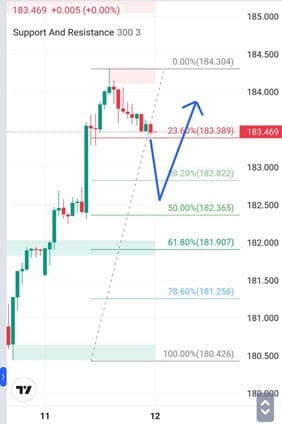 Analisa-GBPJPY-Hari-Ini-12-12-2023