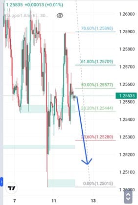 Analisa-GBPUSD-Hari-Ini-12-12-2023