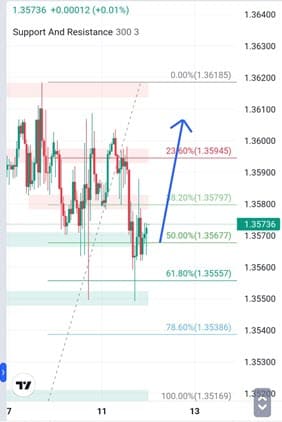 Analisa-USDCAD-Hari-Ini-12-12-2023