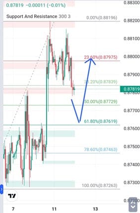 Analisa-USDCHF-Hari-Ini-12-12-2023
