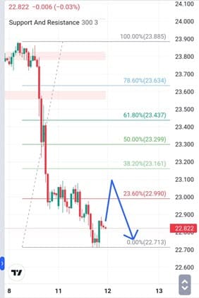 Analisa-XAGUSD-Hari-Ini-12-12-2023