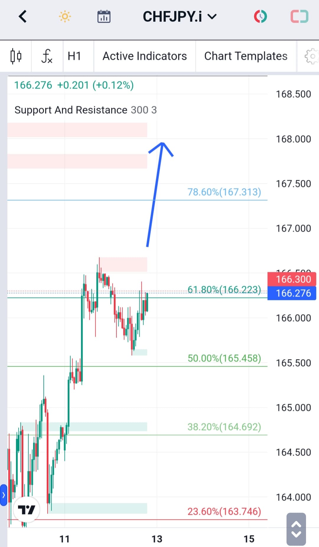 Analisa-CHFJPY-Hari-Ini-13-12-2023