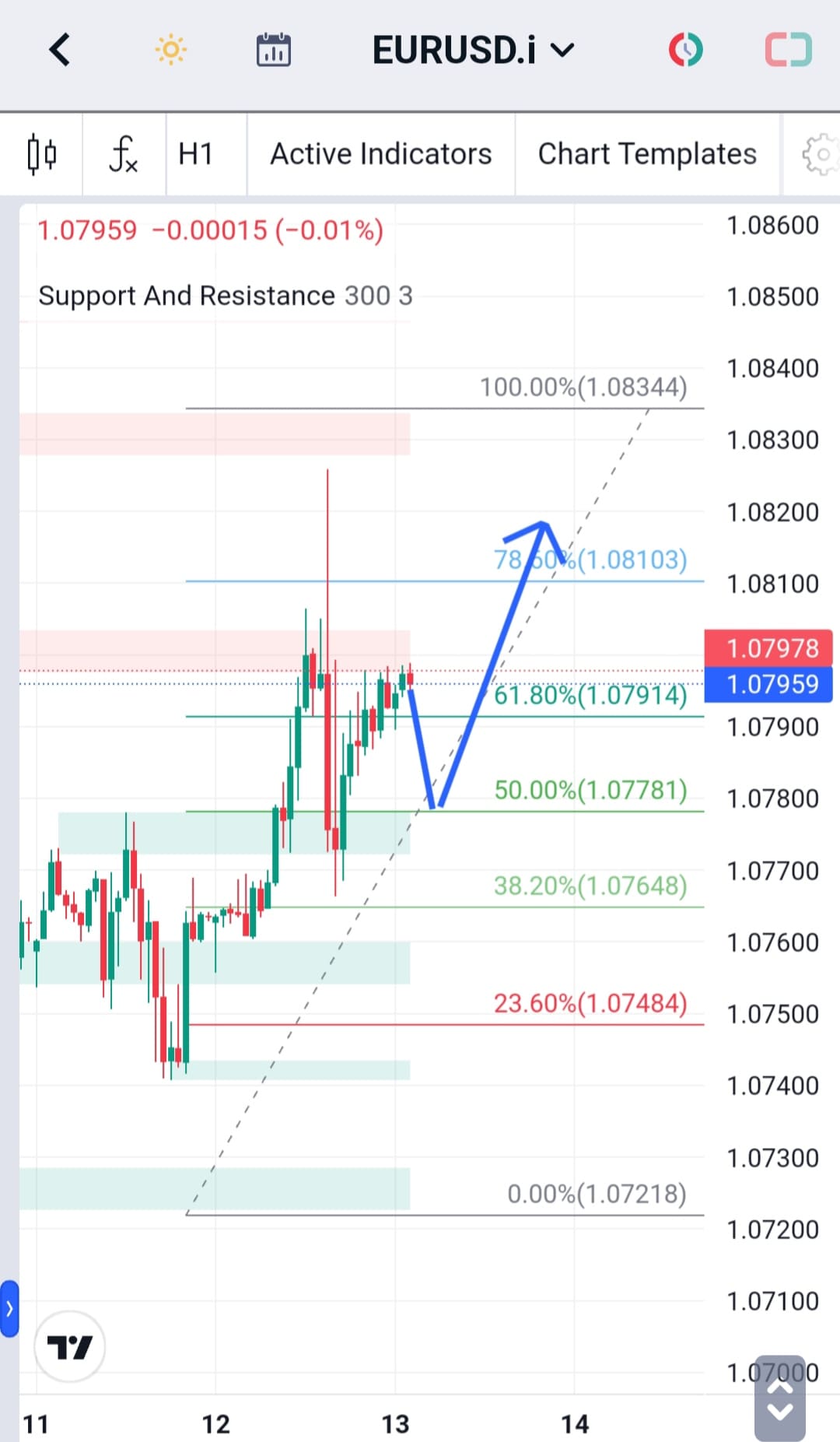 Analisa-EURUSD-Hari-Ini-13-12-2023