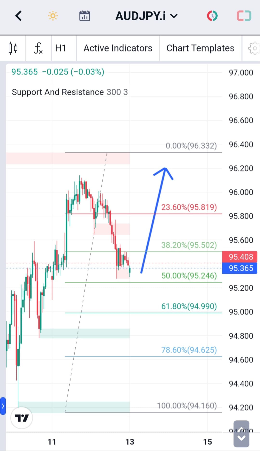 Analisa-AUDJPY-Hari-Ini-13-12-2023