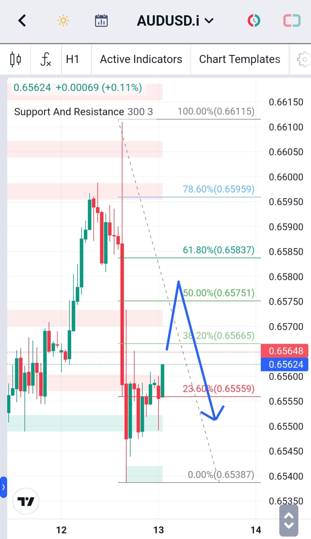 Analisa-AUDUSD-Hari-Ini-13-12-2023