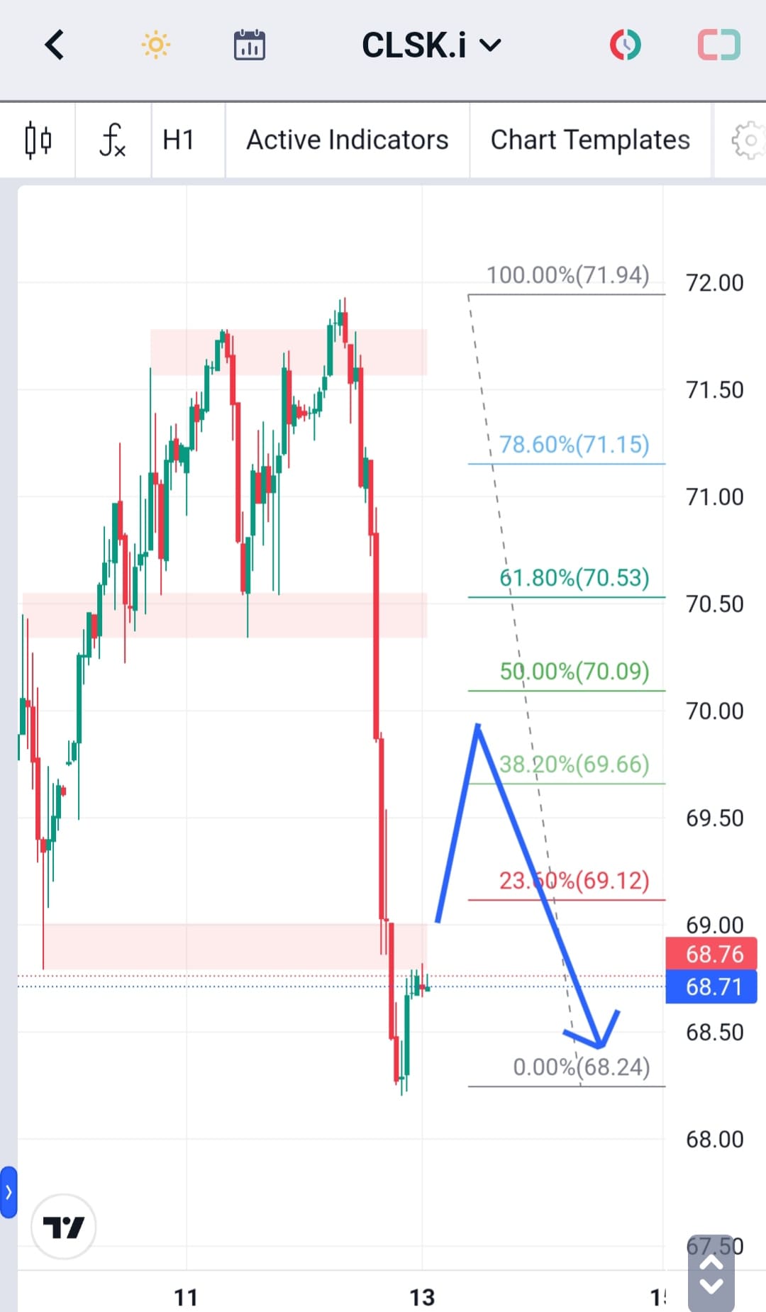 Analisa-EURCAD-Hari-Ini-30-11-2023