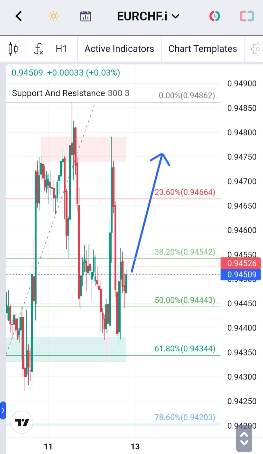 Analisa-EURCHF-Hari-Ini-13-12-2023