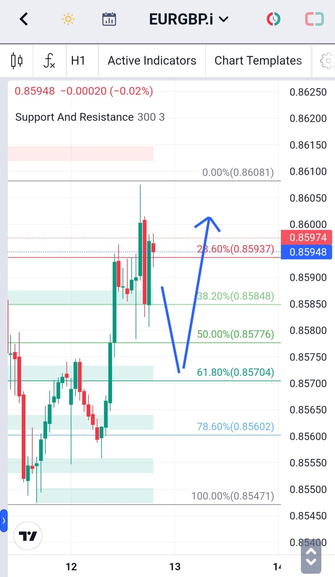 Analisa-EURGBP-Hari-Ini-13-12-2023