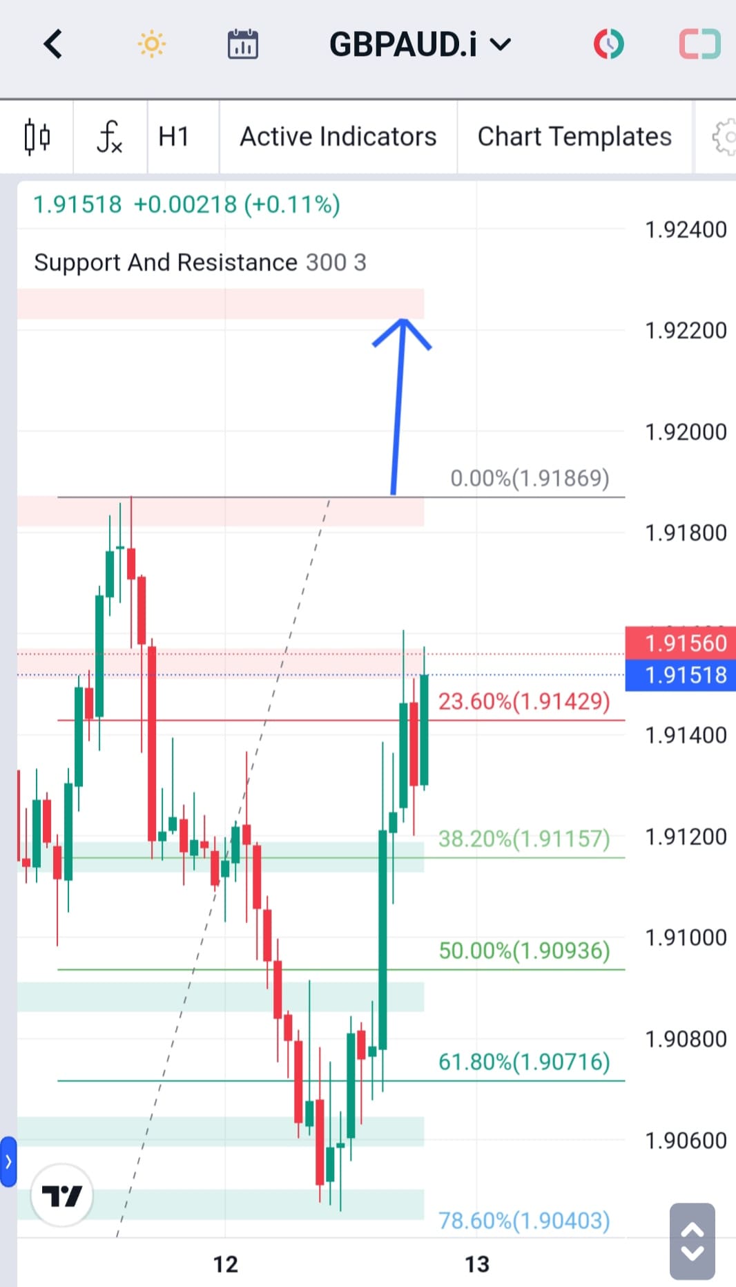 Analisa-GBPAUD-Hari-Ini-13-12-2023