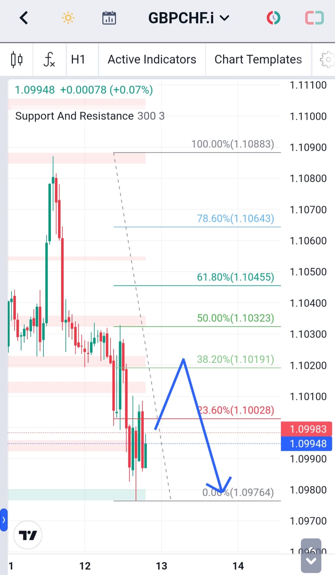 Analisa-GBPCHF-Hari-Ini-13-12-2023