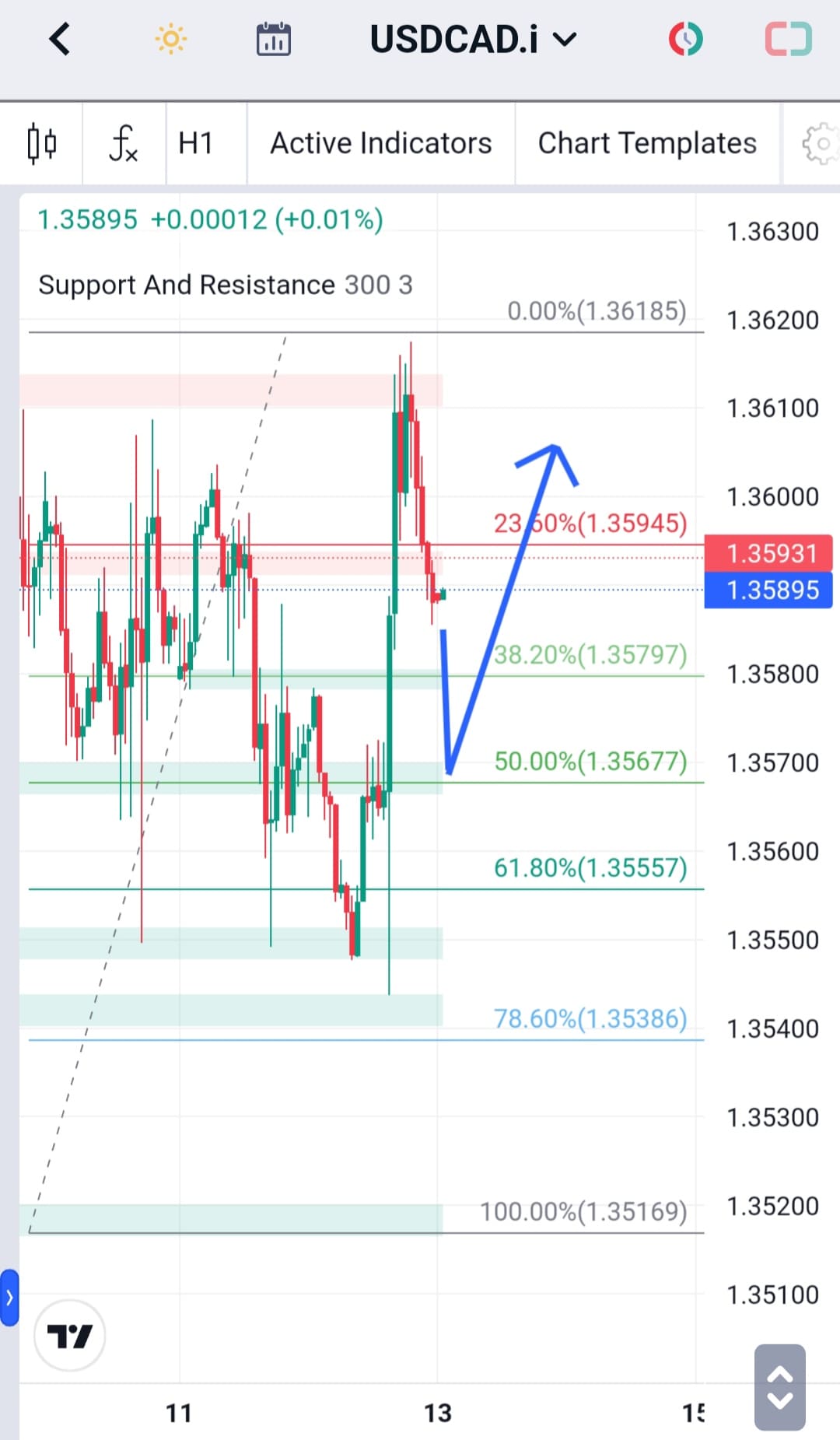 Analisa-USDCAD-Hari-Ini-13-12-2023