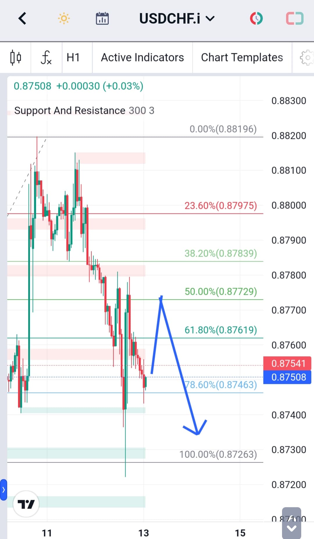 Analisa-USDCHF-Hari-Ini-13-12-2023
