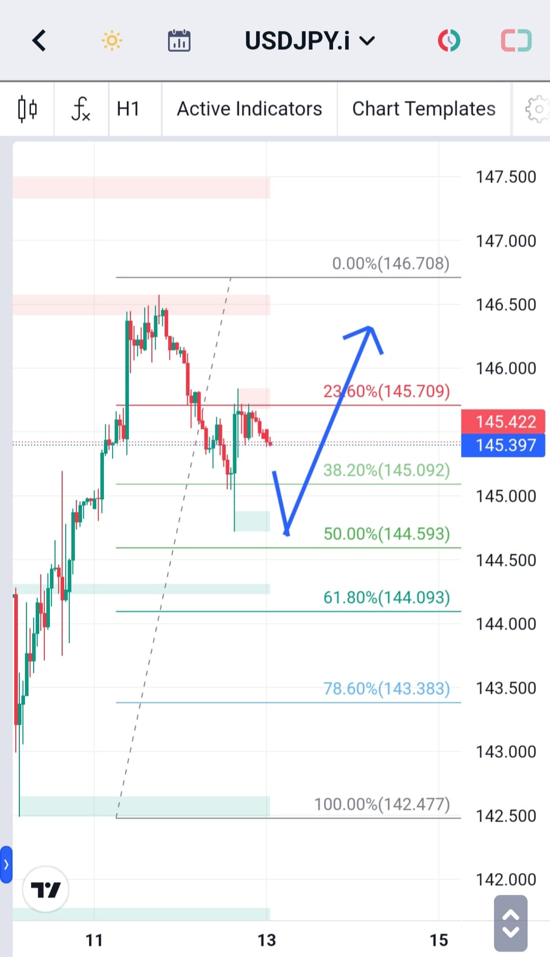Analisa-USDJPY-Hari-Ini-13-12-2023