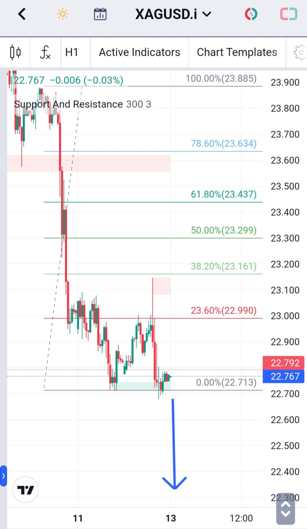 Analisa-XAGUSD-Hari-Ini-13-12-2023