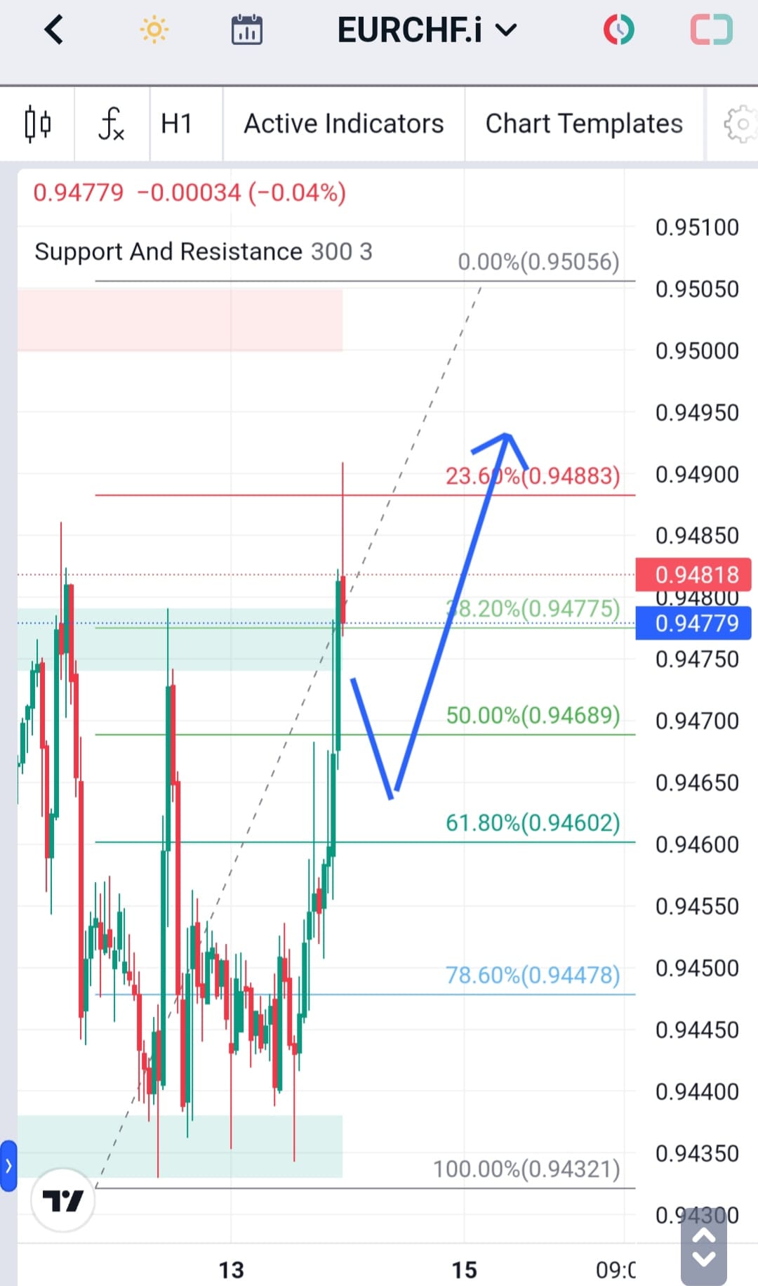 Analisa-EURCHF-Hari-Ini-14-12-2023