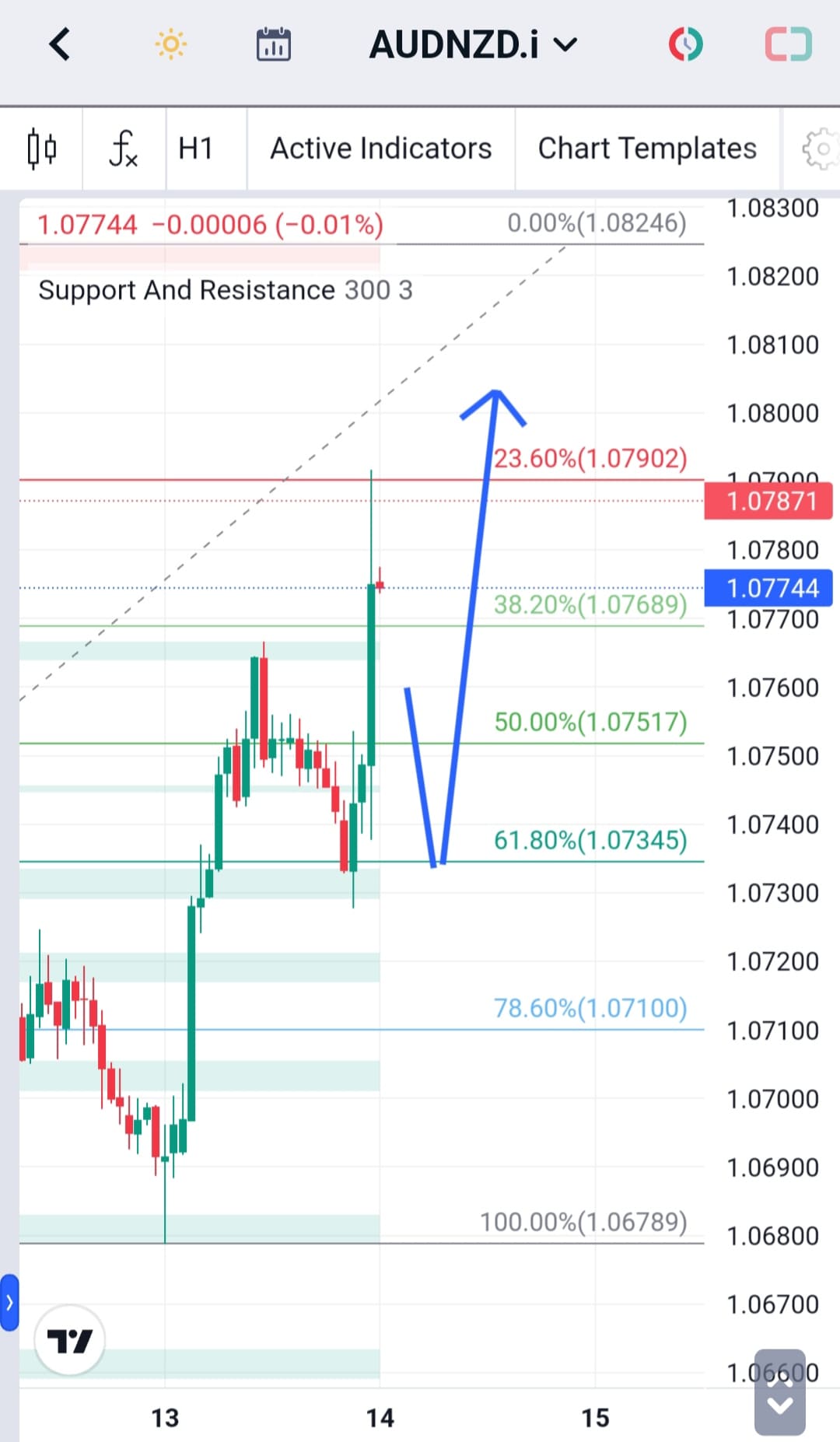 Analisa-AUDNZD-Hari-Ini-14-12-2023