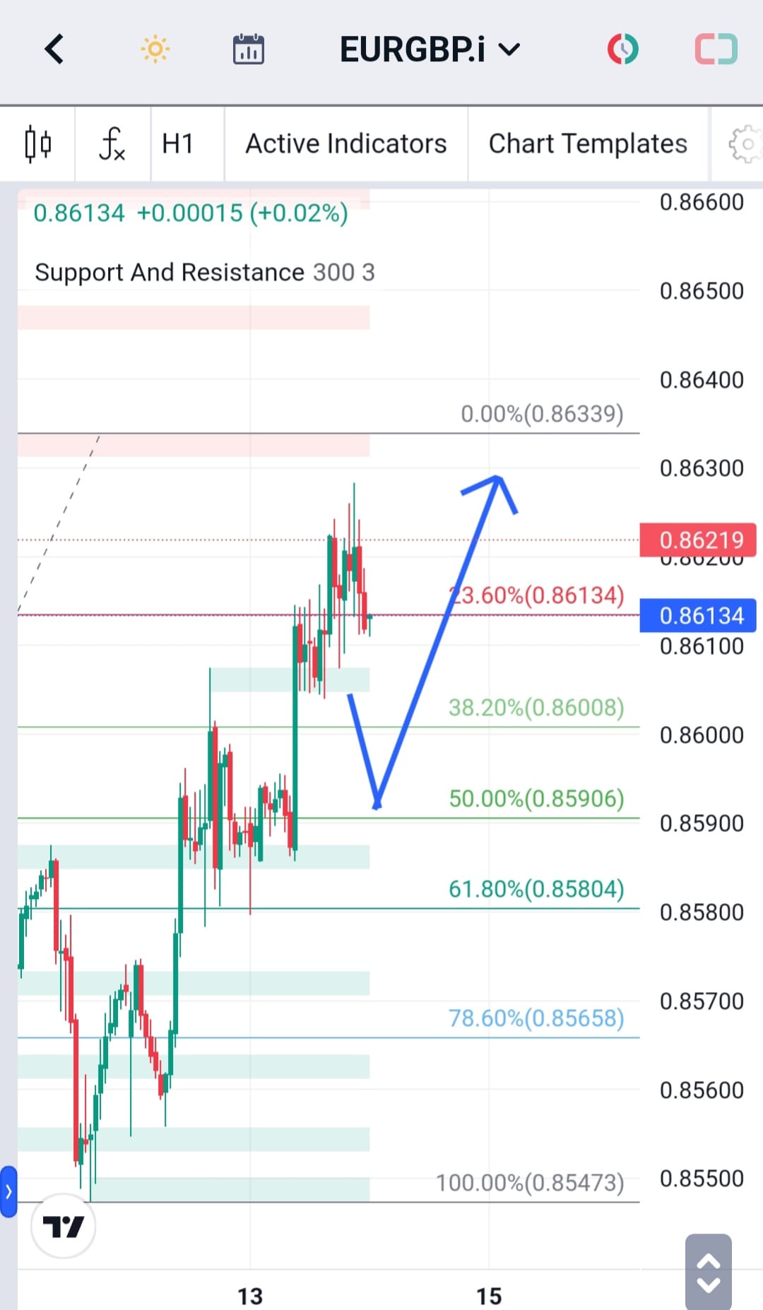 Analisa-EURGBP-Hari-Ini-14-12-2023