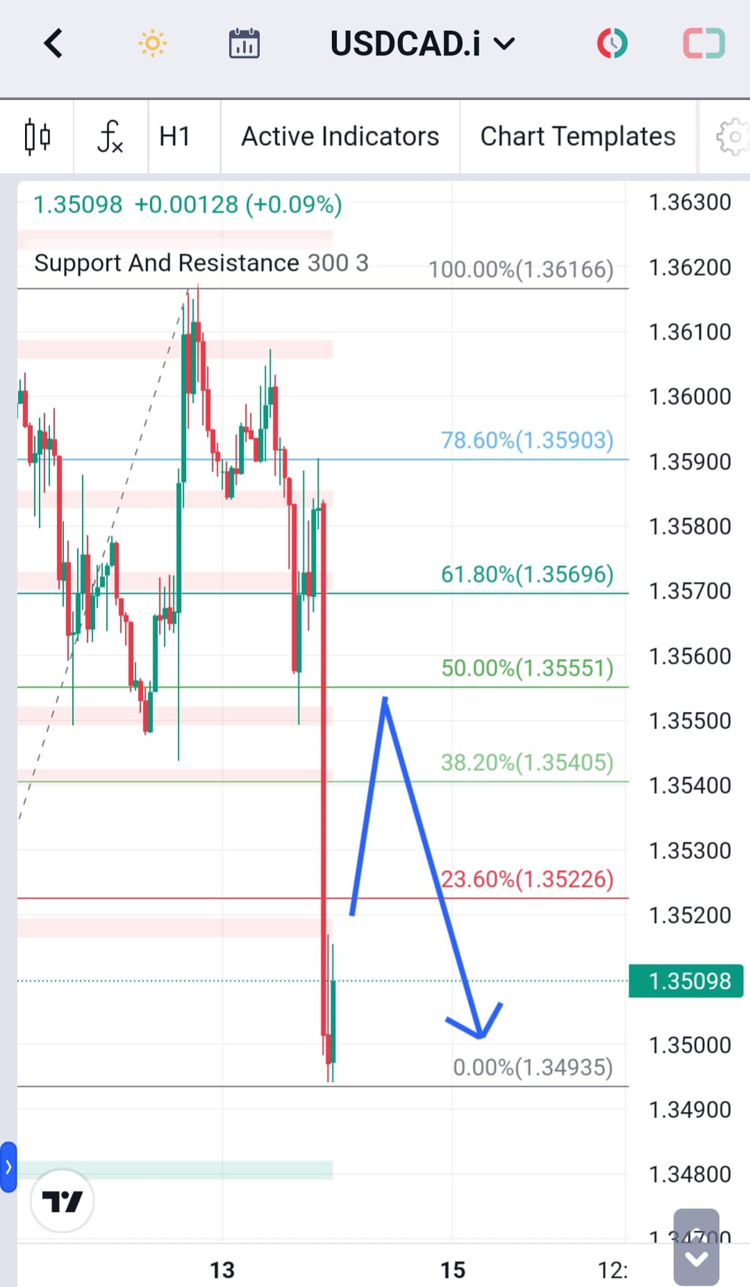 Analisa-USDCAD-Hari-Ini-14-12-2023