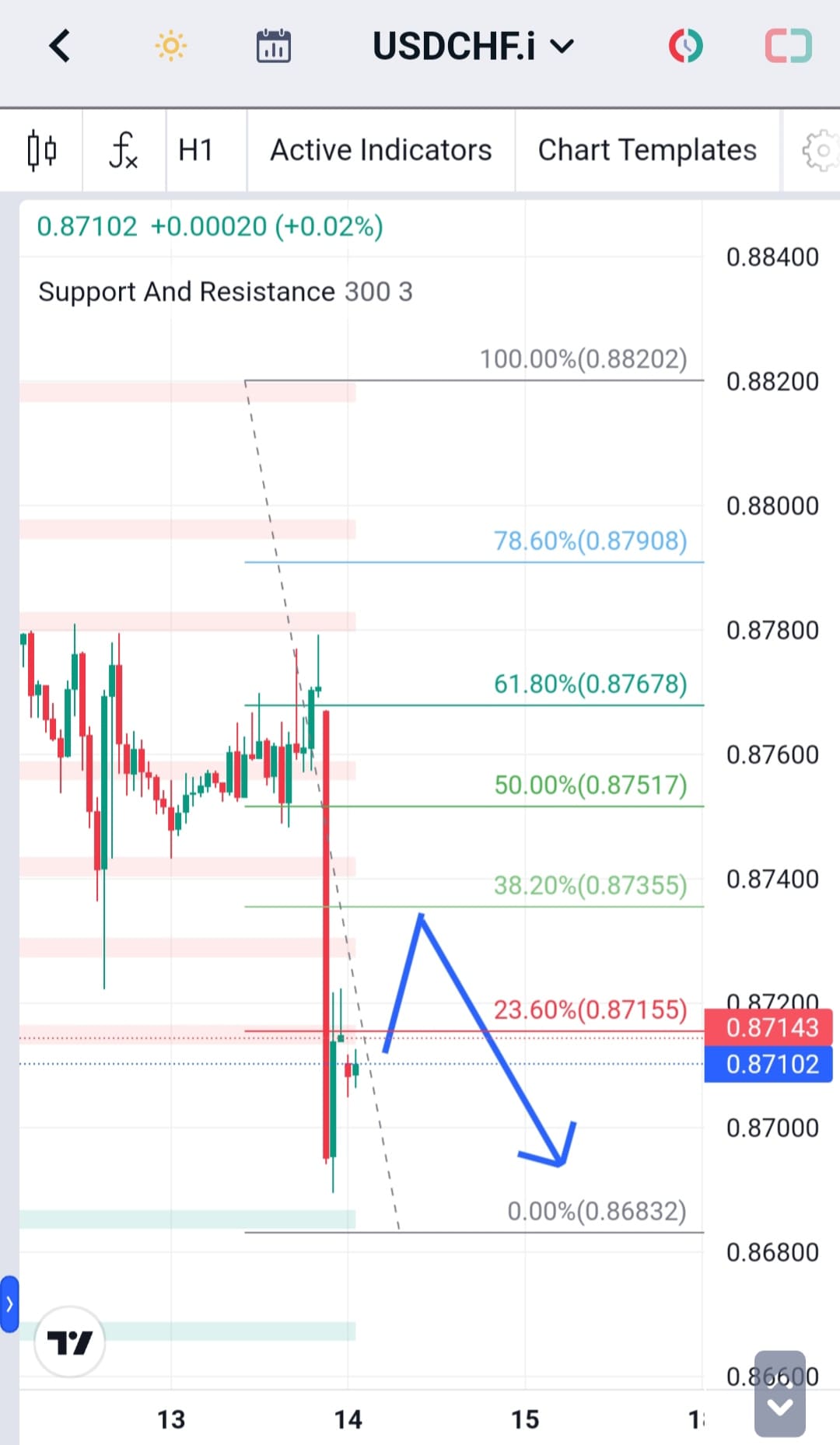 Analisa-USDCHF-Hari-Ini-14-12-2023
