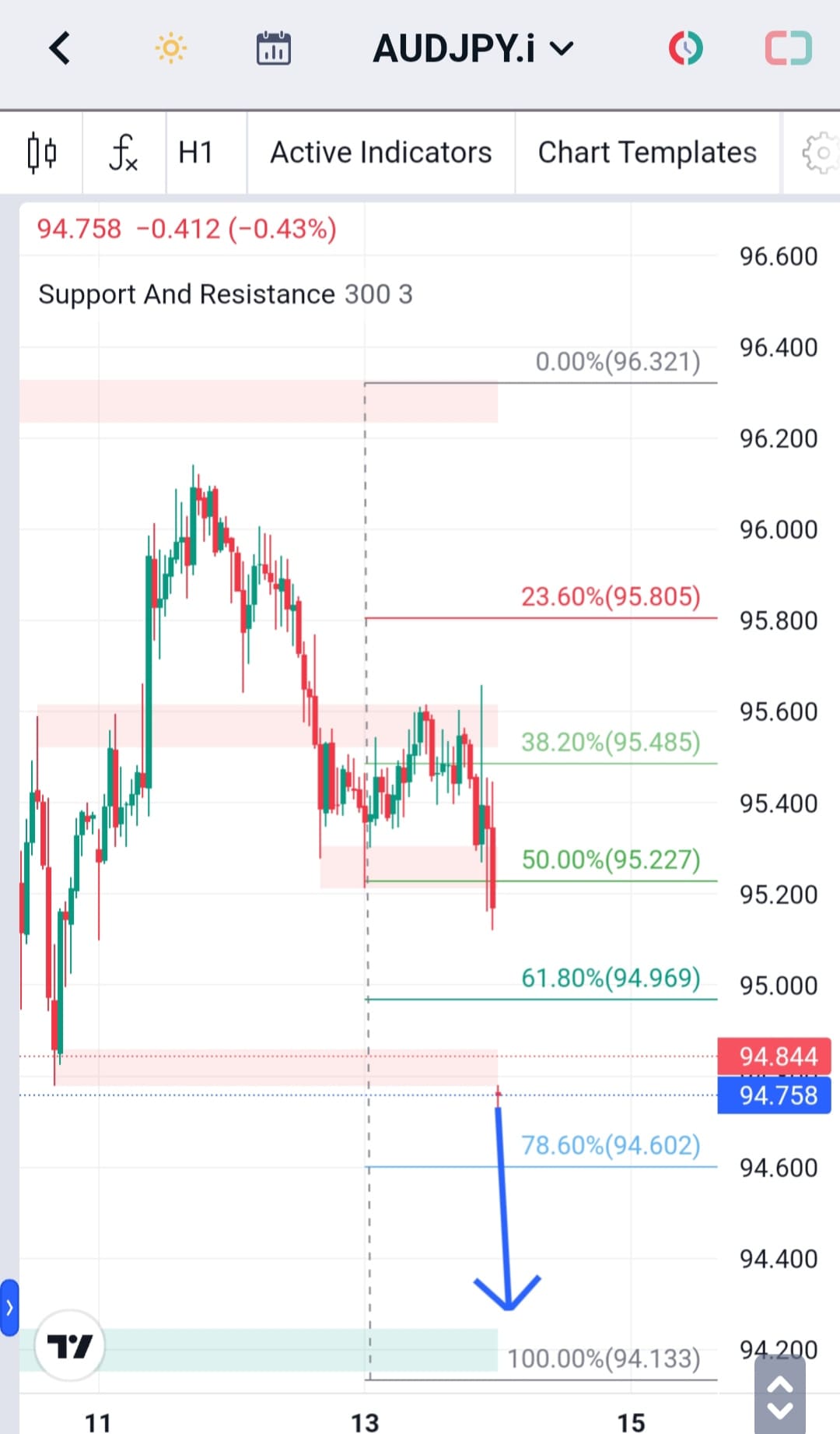Analisa-AUDJPY-Hari-Ini-14-12-2023