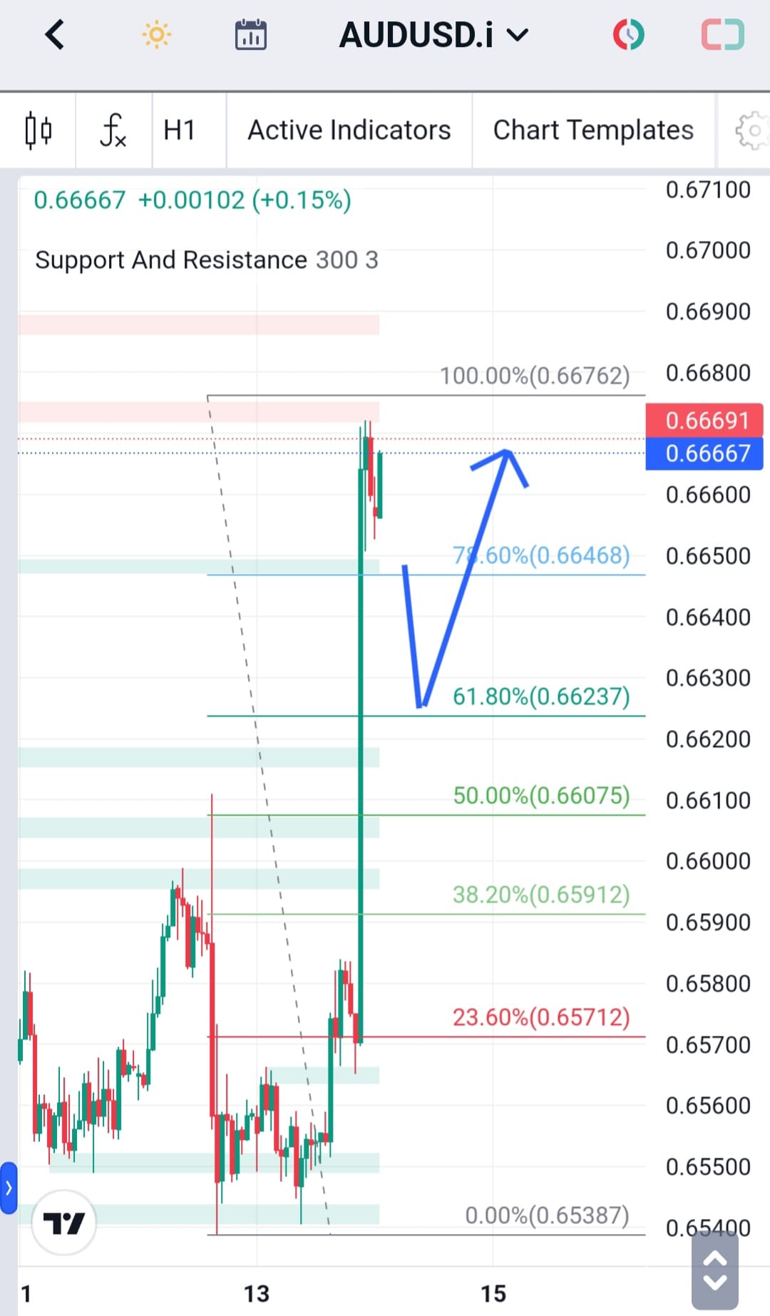 Analisa-AUDUSD-Hari-Ini-14-12-2023