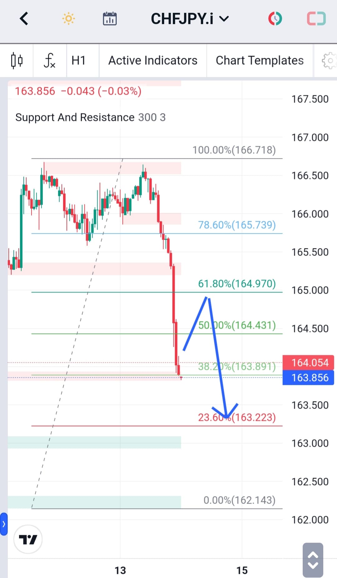 Analisa-CHFJPY-Hari-Ini-14-12-2023