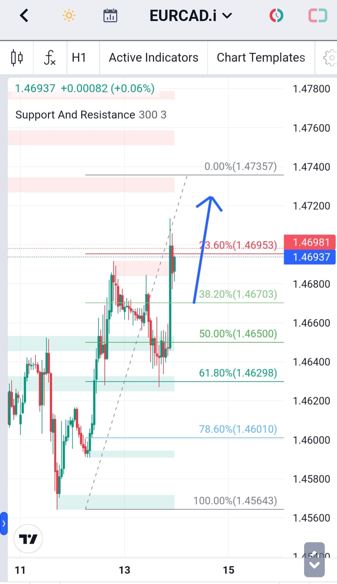 Analisa-EURCAD-Hari-Ini-14-12-2023