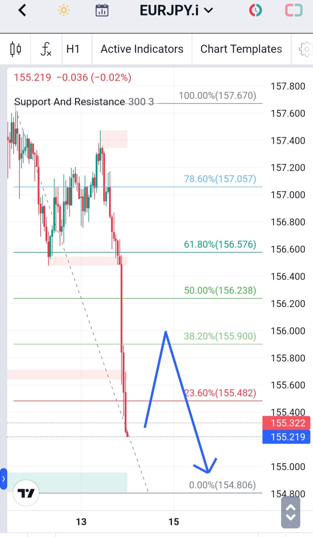 Analisa-EURJPY-Hari-Ini-14-12-2023