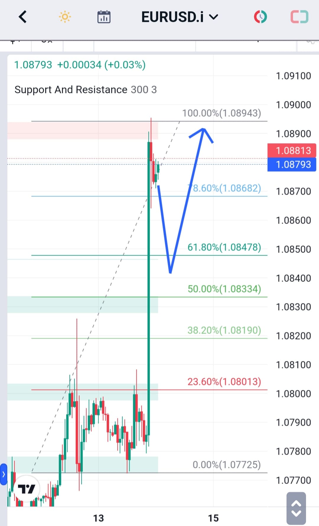 Analisa-EURUSD-Hari-Ini-14-12-2023