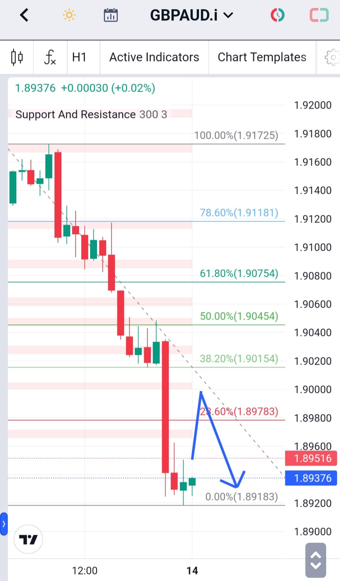 Analisa-GBPAUD-Hari-Ini-14-12-2023