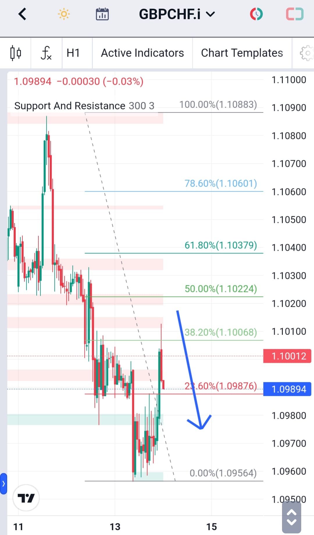 Analisa-GBPCHF-Hari-Ini-14-12-2023