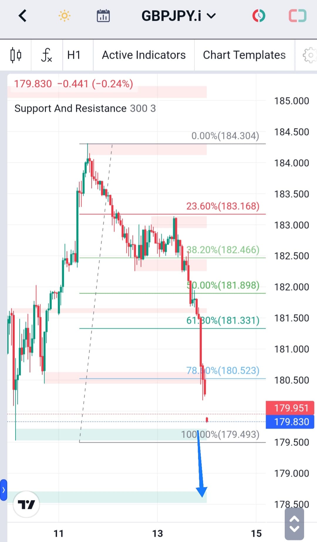 Analisa-GBPJPY-Hari-Ini-14-12-2023