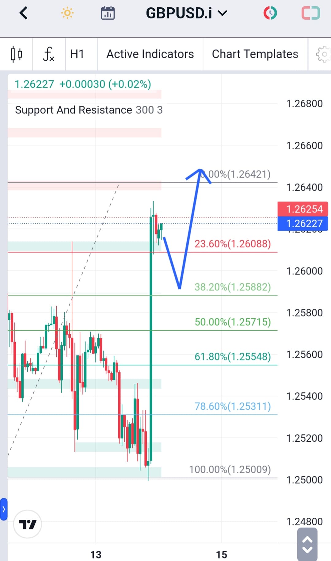 Analisa-GBPUSD-Hari-Ini-14-12-2023