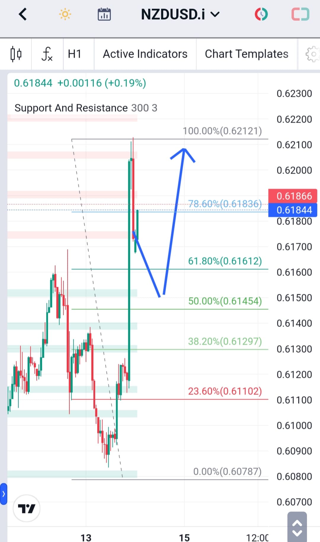 Analisa-NZDUSD-Hari-Ini-14-12-2023
