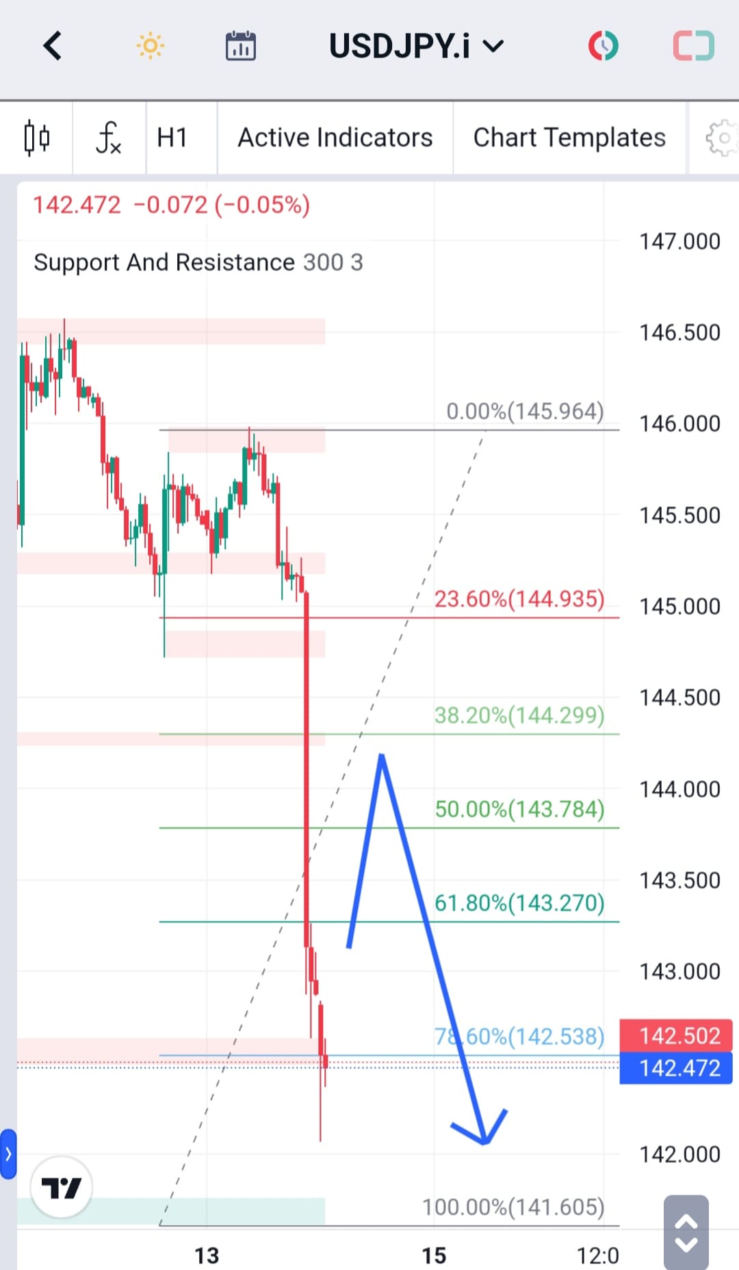 Analisa-XAUUSD-Hari-Ini-14-12-2023