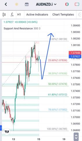 Analisa-AUDNZD-Hari-Ini-15-12-2023