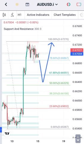 Analisa-AUDUSD-Hari-Ini-15-12-2023