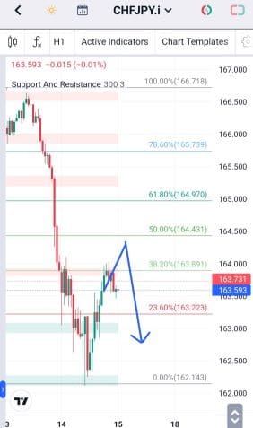 Analisa-CHFJPY-Hari-Ini-15-12-2023