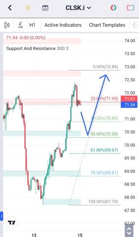 Analisa-CLSK-Hari-Ini-15-12-2023